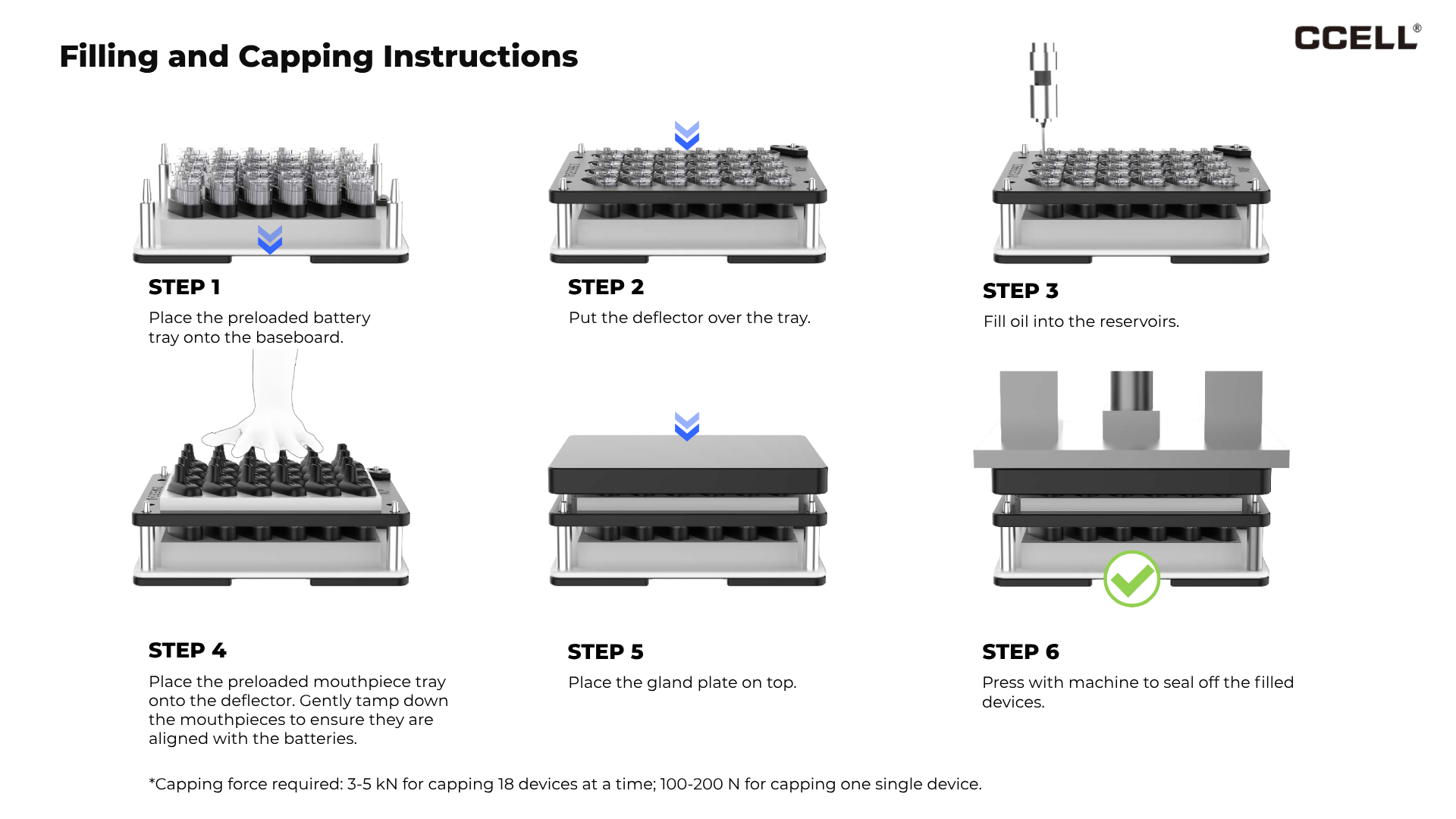 Filling Instructions For Ccell Mini Tank