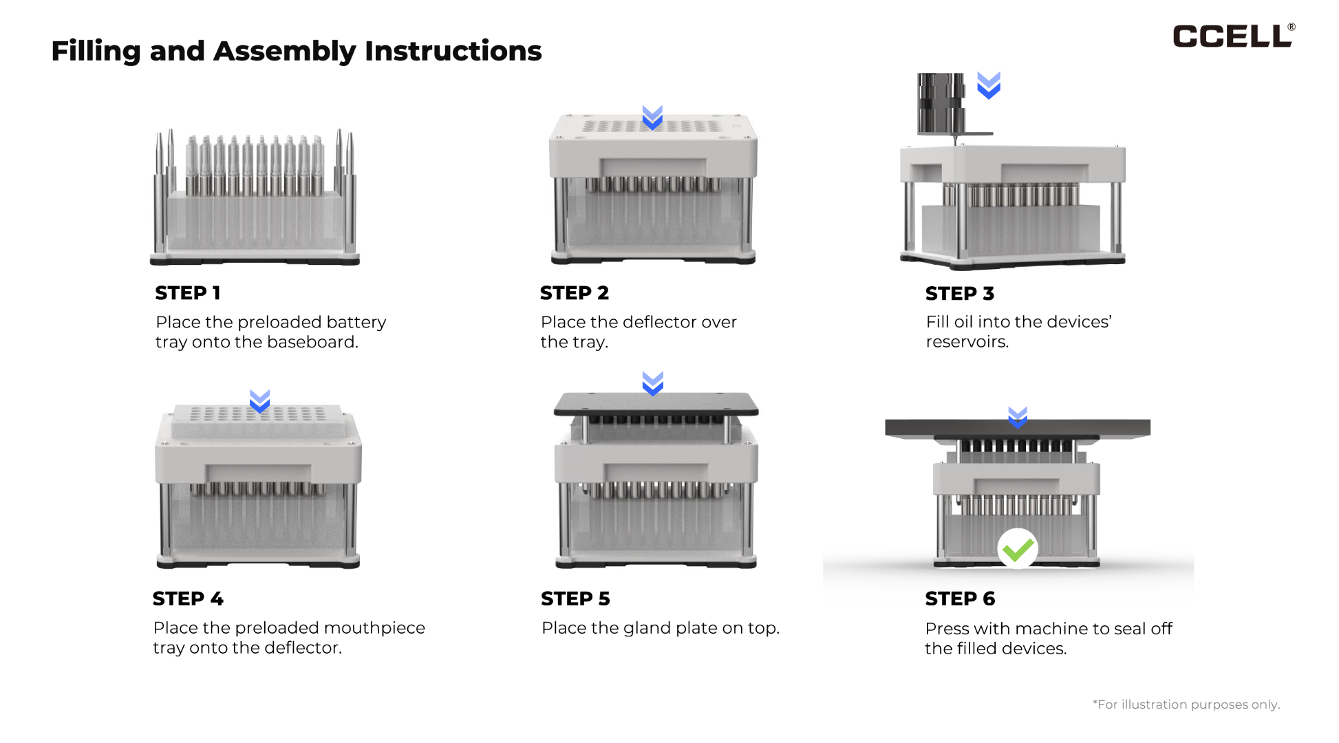 Filling Instructions For Ccell Blanc